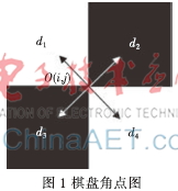 基于双旋转模板的黑白棋盘角点检测算法