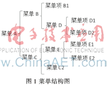 Authorware7中多级菜单的实现方法研究