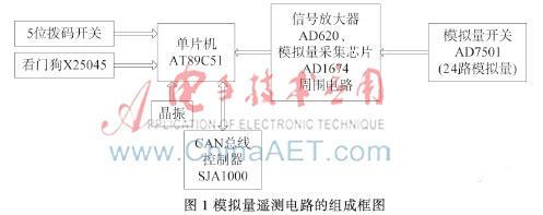 多路高精度模拟量采集电路的软硬件设计与实现