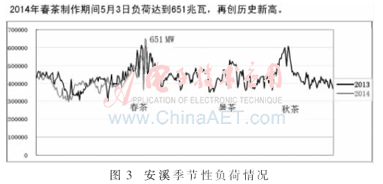 zn2-t3.gif