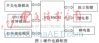 基于单片机的定时插座设计
