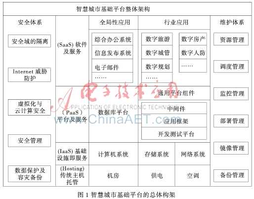 智慧城市中信息安全的分析以及应对措施