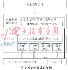 基于国产平台的可信系统研究