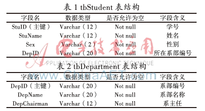 SQL Server数据库中DML触发器的教学探讨