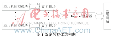 基于Mega128和WiFi的电气设备无线监控系统