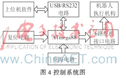 基于ATmega88和Delphi的双足竞步机器人设计