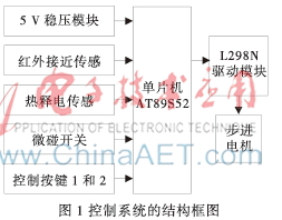 基于单片机的机动车智能安全带的设计