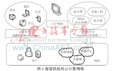 基于OpenFlow的简化云计算网络架构
