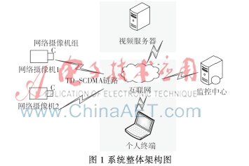 基于TD-SCDMA的视频码率动态调整策略