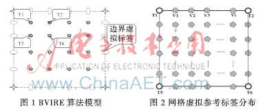 基于RFID的BVIRE算法研究与改进