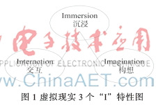 某飞行器的机电液一体化仿真研究