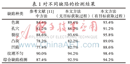基于BP神经网络的墙地砖缺陷检测技术研究