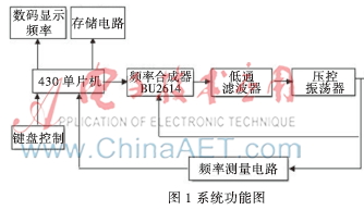 基于PLL技术和MSP430单片机的正弦信号发生器