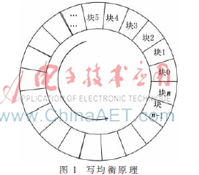基于Flash的关键变量容错存储技术研究