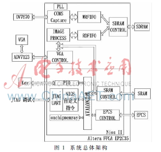 基于FPGA的智能车牌定位识别系统设计