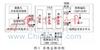 基于FPGA的运动目标检测系统设计
