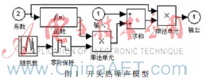 中频带通ΣΔ调制器的建模与仿真设计