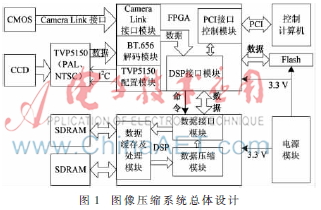 一种新型图像压缩系统的设计