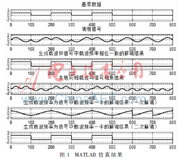 北斗卫星信号多普勒频移的电路设计