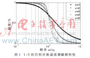 一种新结构差分低通滤波电路设计