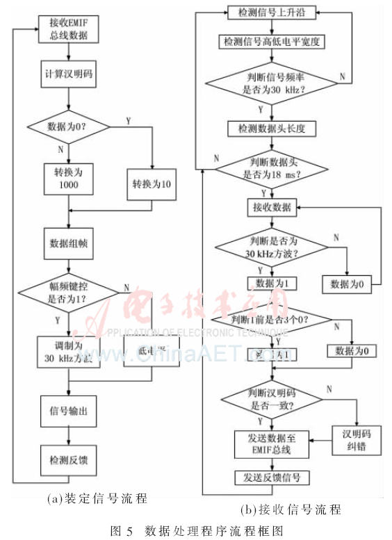 qrs4-t5.gif