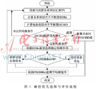 锂离子蓄电池组最佳优先均衡策略研究