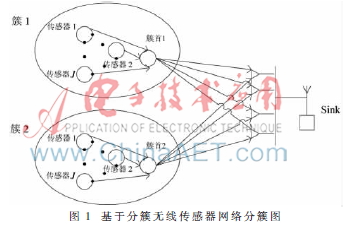 改进的无线传感网混沌Hopfield盲检测算法