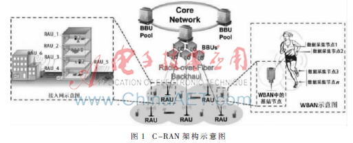 一种用于解调失真QAM信号的 改进K-means聚类算法