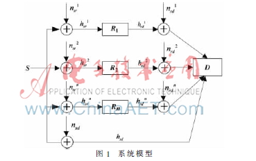 多中继协作系统量子遗传算法的功率分配仿真