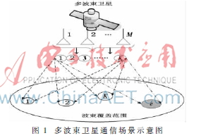多波束卫星通信系统中的物理层安全传输算法
