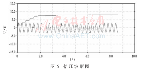 wdz1-t5.gif