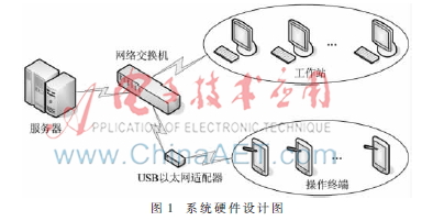 航天发射场质量与流程管控系统设计与实现