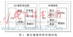 ARMv4指令集嵌入式微处理器设计