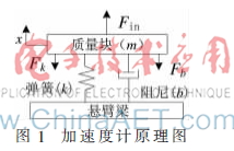 一种高Q值高阶ΣΔ加速度计接口电路