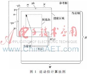 视频阵列处理器数据加载电路的设计与实现