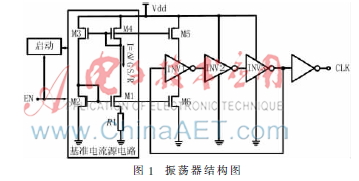 一种带电源电压和温度补偿的振荡器电路设计