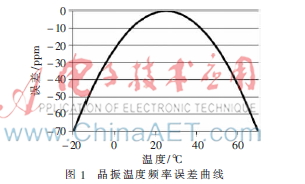 一种基于累积误差控制的RTC补偿算法及电路