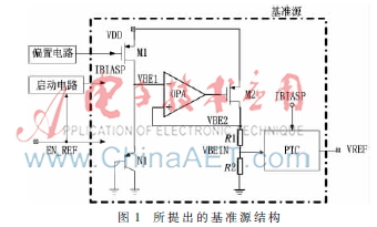 应用于安全芯片的一种低功耗高精度基准源