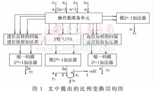 wdz4-t1.gif