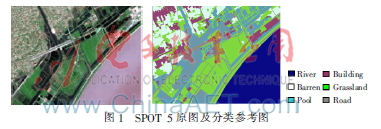 降维方法监督分类的比较研究