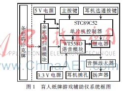 基于红外条码的盲人扑克游戏辅助仪的设计