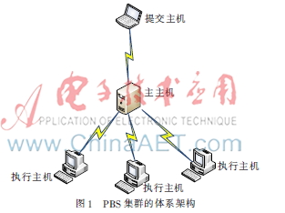 基于Torque的新型作业调度策略的研究