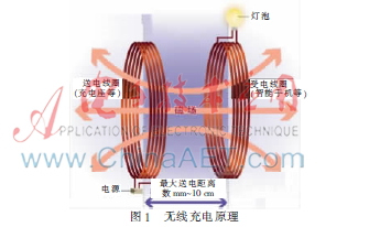 交互式智能无线充电系统的设计与研究
