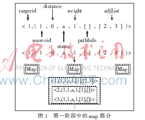 基于MapReduce框架下的复杂网络社团发现算法