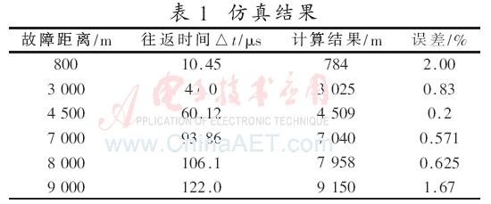 ck7-b1.gif