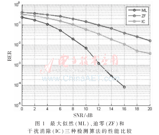 tx1-t1.gif