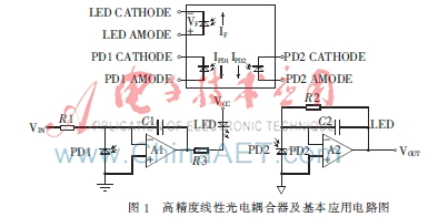ADuM440X系列芯片在星载电子产品 测试系统中的应用