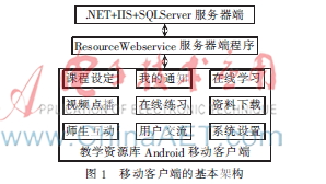 基于Android的教学资源库移动客户端的研究与实现