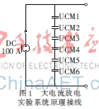 大电流放电实验系统中超级电容监控保护设计
