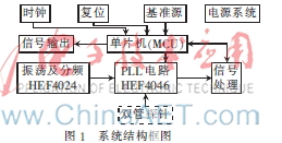 基于PLL的高灵敏度自校准液面检测系统设计